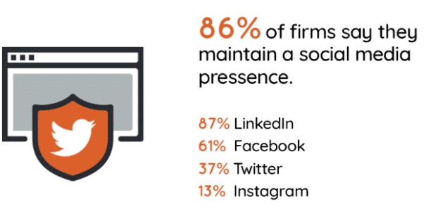 Social Media for Law Firms